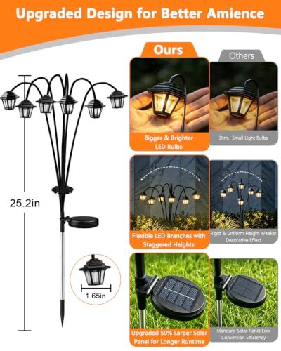 Solar Outdoor Garden Lights Perfect for Pathways, Flower Beds & Lawns (Warm White)
